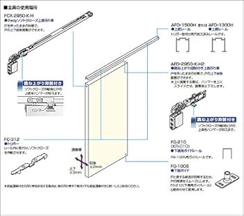 引っ越しのため処分お早めに！GD&TOP　2点セット Amazon | アトム 上吊式・折戸金具 フリーオープンタイプ 折戸用